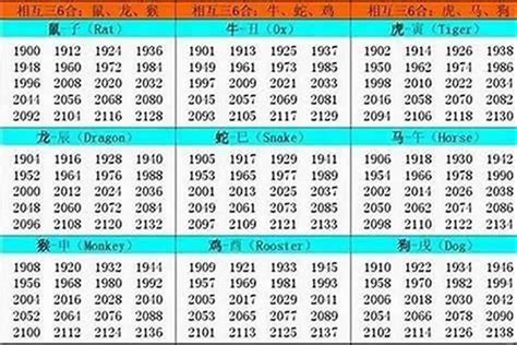 1961年属相|1961年出生属什么的 1961年的生肖属相是什么